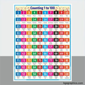 Number Chart Banner Design for School
